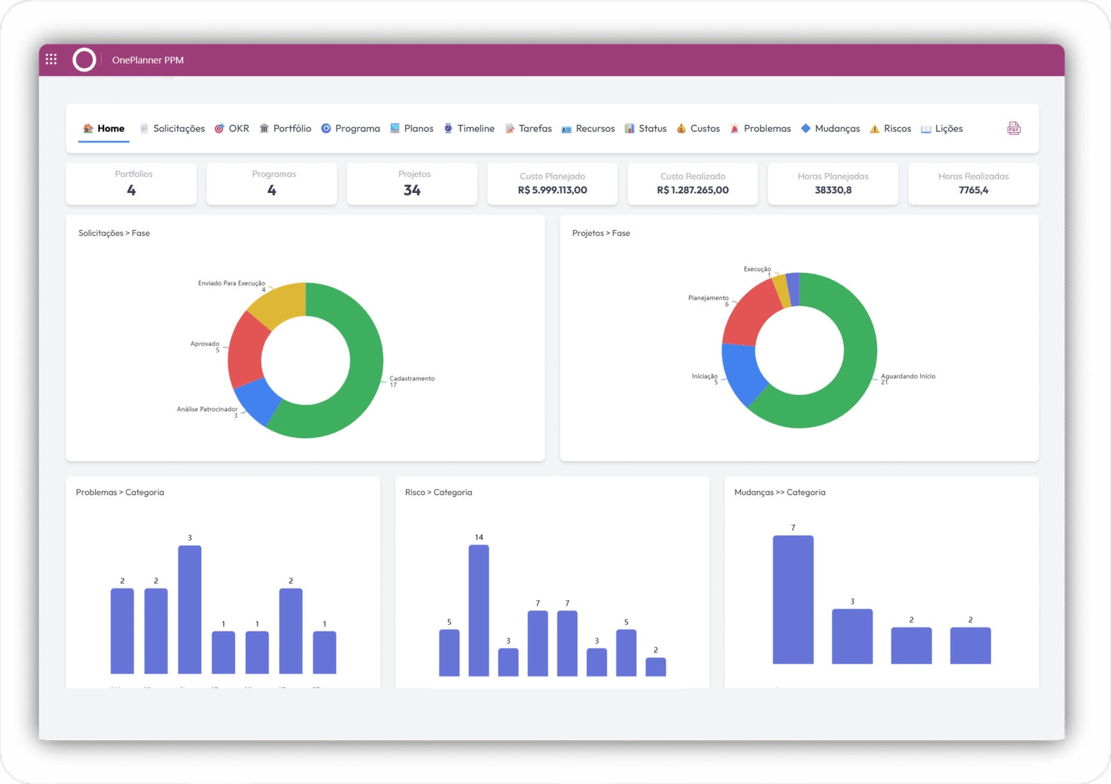 Project Dashboard