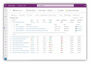 OnePlanner PPM Project Online